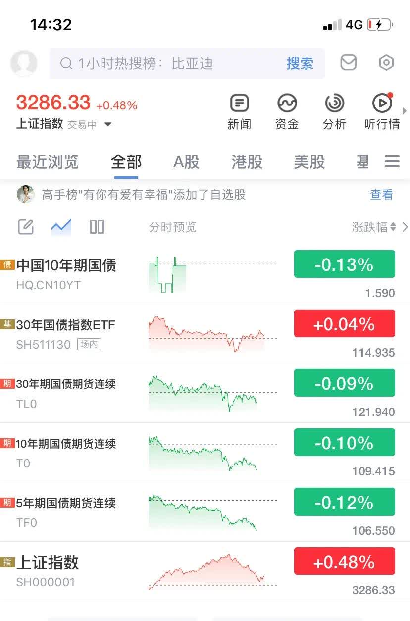 债市早参5月30日| 21天科技创新债发行已近3400亿；9只信用债ETF通用质押回购业务落地
