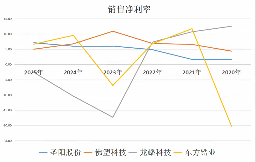 圣阳股份：目前公司已开展固态电池材料及技术相关的研究与产品设计开发