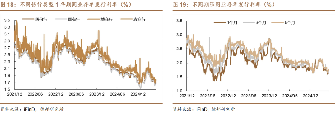 债市收盘|利率债情绪反转，中长端品种收益率下行1-2bp不等