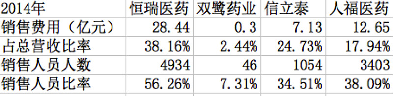 恒瑞医药(600276.SH)：HRS9531注射液获得药物临床试验批准通知书