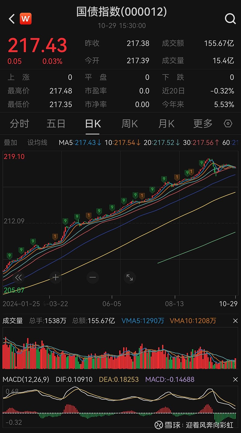美国国债扩大涨幅