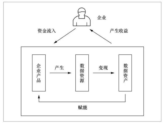 浙商银行获得发明专利授权：“一种区块链节点的管理方法、装置及电子设备”