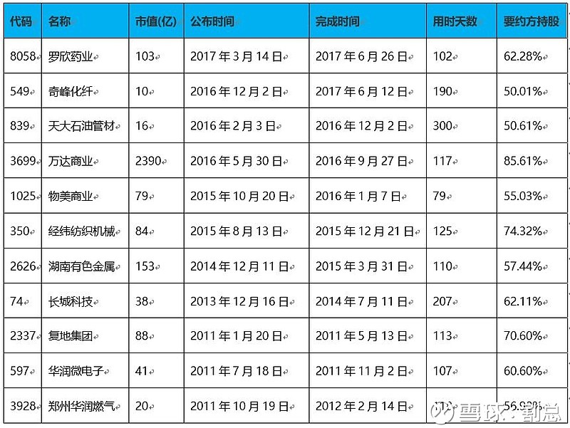 肯计划拍卖部分大型国企，加速私有化进程