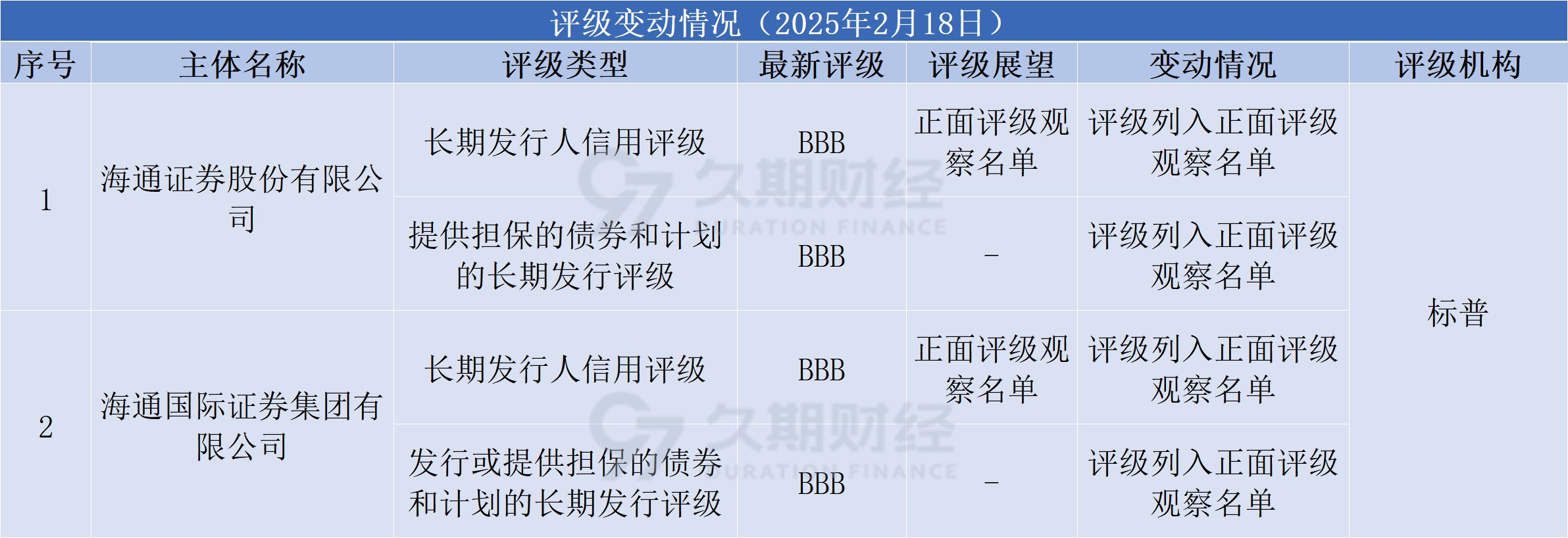 中资离岸债风控周报：一级市场发行趋缓，二级市场多数上涨
