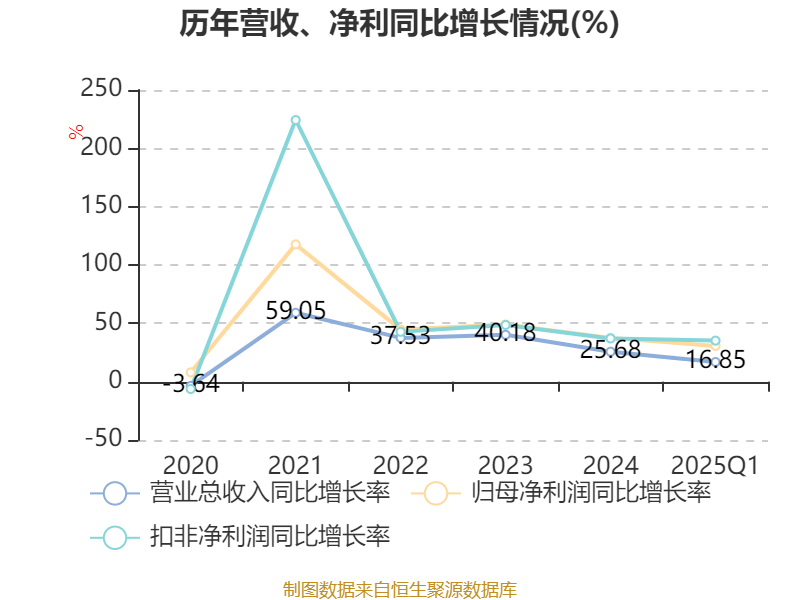 慧翰股份:各国认证标准不同,口径不一致对比没意义,国标AECS尚未出台