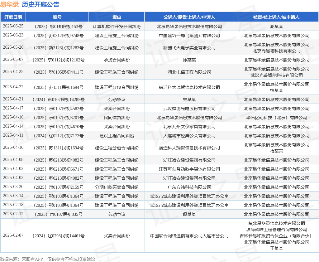 易华录获得发明专利授权：“一种高光视频提取方法、装置和电子设备”