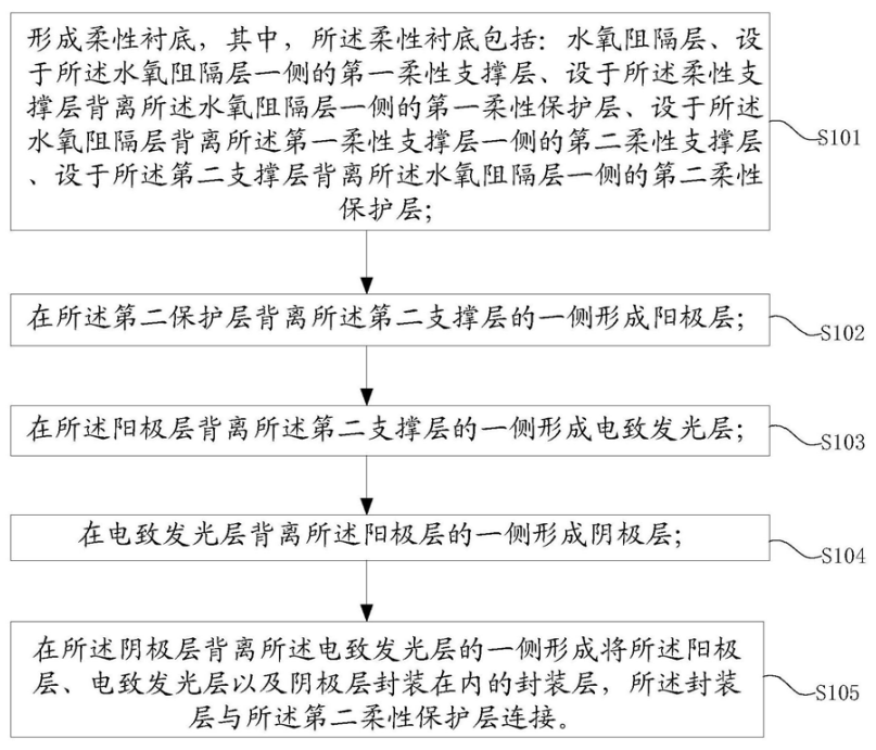 京东方Ａ获得发明专利授权：“亮度调节方法、亮度调节装置及显示装置”