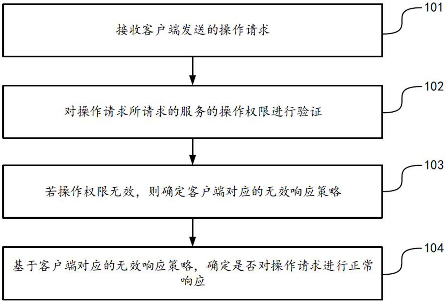 麒麟信安获得发明专利授权：“一种修复Linux系统的方法、装置、终端及存储介质”
