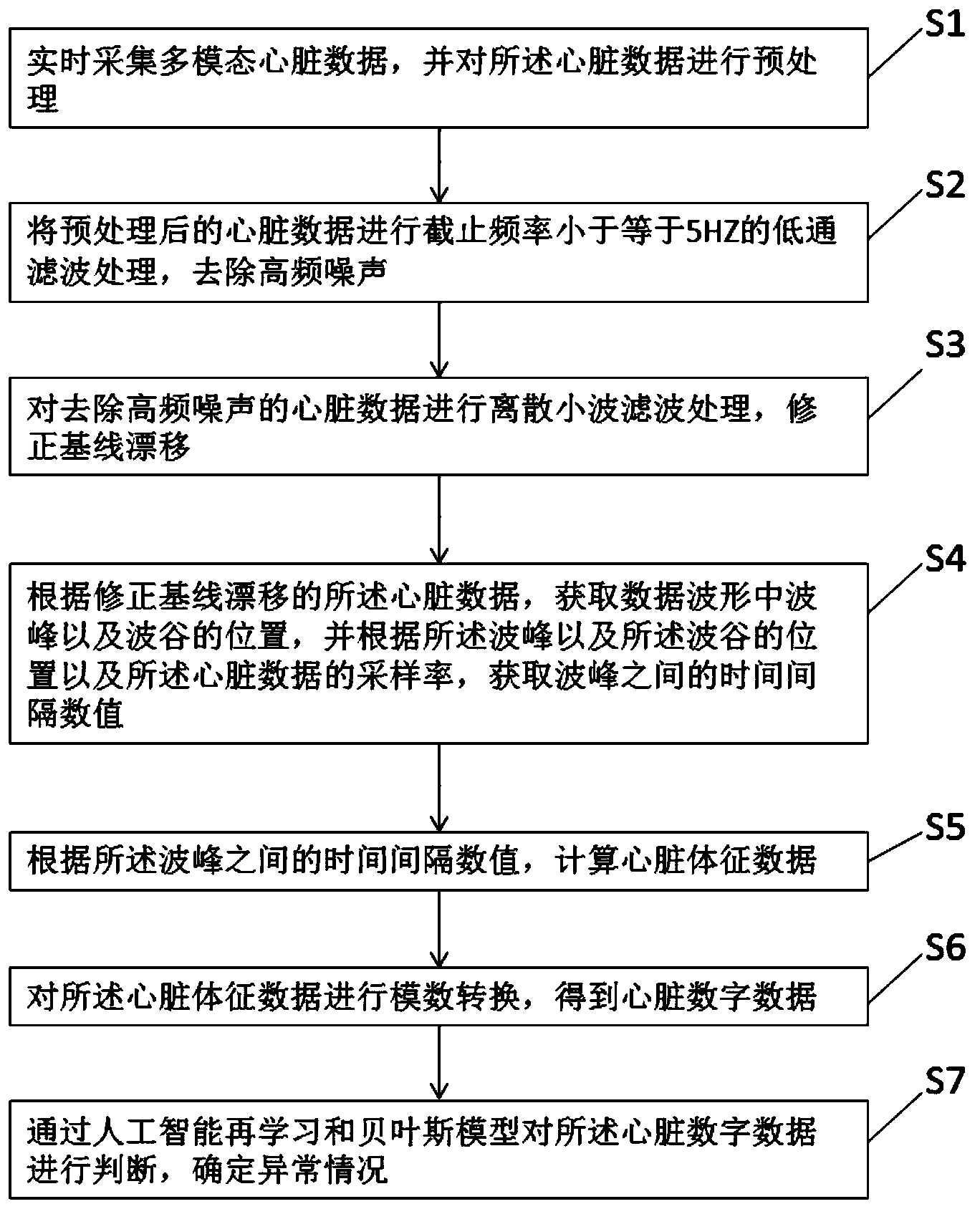 长城汽车获得发明专利授权：“一种车辆与终端交互的方法、装置、车辆及存储介质”
