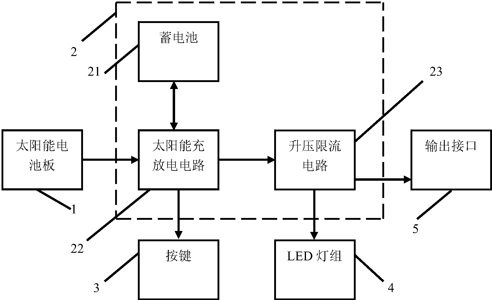 华宝新能获得发明专利授权：“一种柔性太阳能板的充气结构及柔性太阳能板”