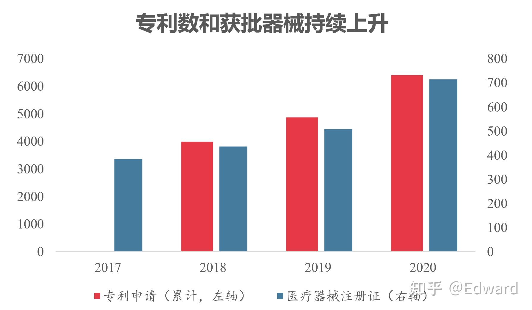 迈瑞医疗获得外观设计专利授权:“机头顶盖”
