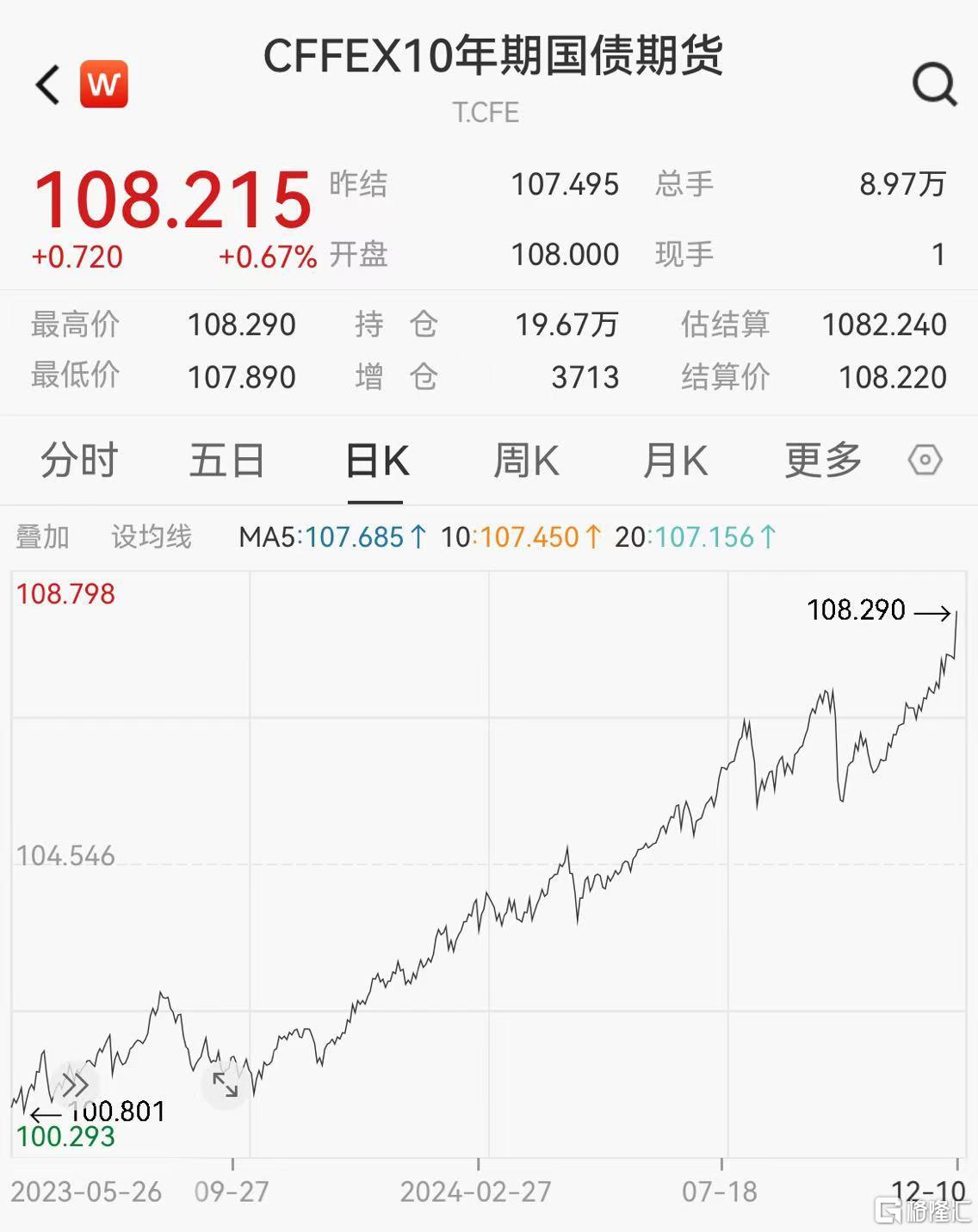 30年期日本国债收益率下跌2个基点至2.91%