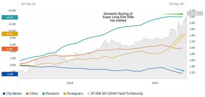 6月“开门黑”！美债收益率曲线全线上涨，是“财政清算”还是美债违约在即？