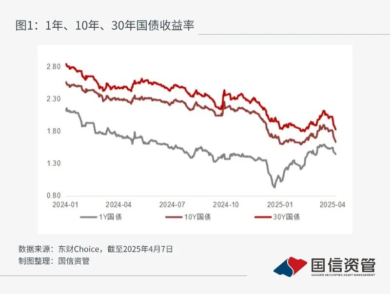 债市日报：6月3日
