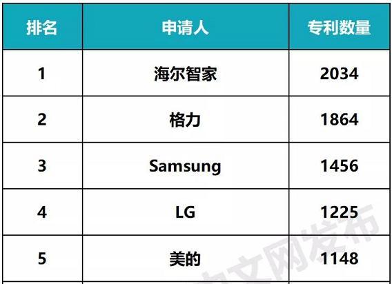 美的集团获得发明专利授权：“平衡组件及家用电器”