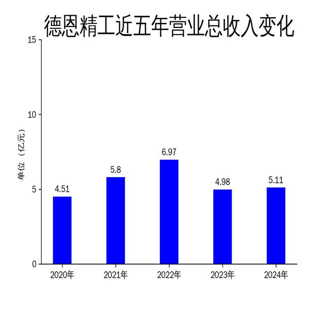 灵康药业2024年亏损1.31亿：董秘隋国平薪酬57万2024年4月上任