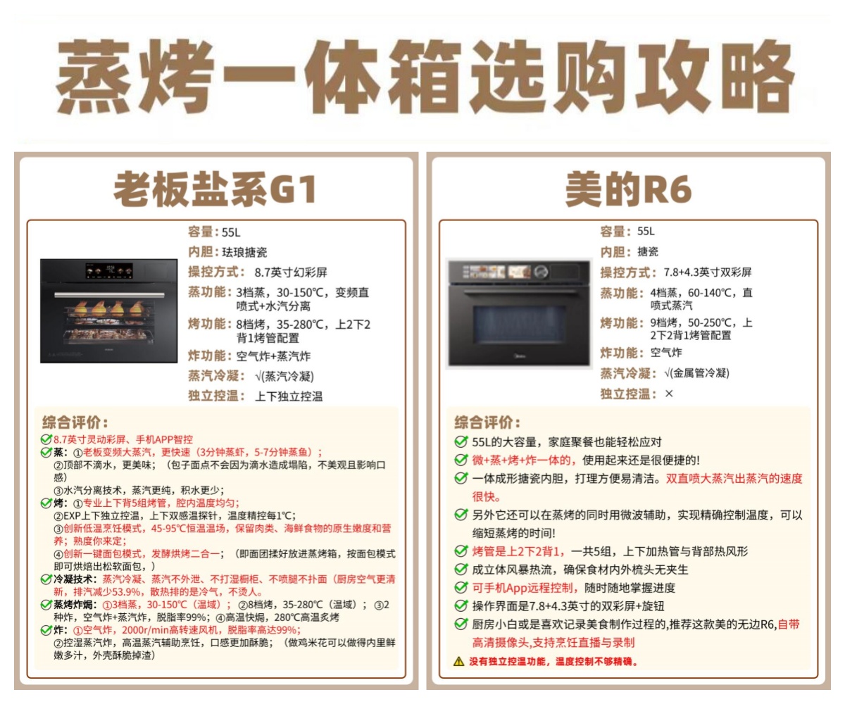 老板电器获得实用新型专利授权：“一种管路通断结构及烹饪设备”
