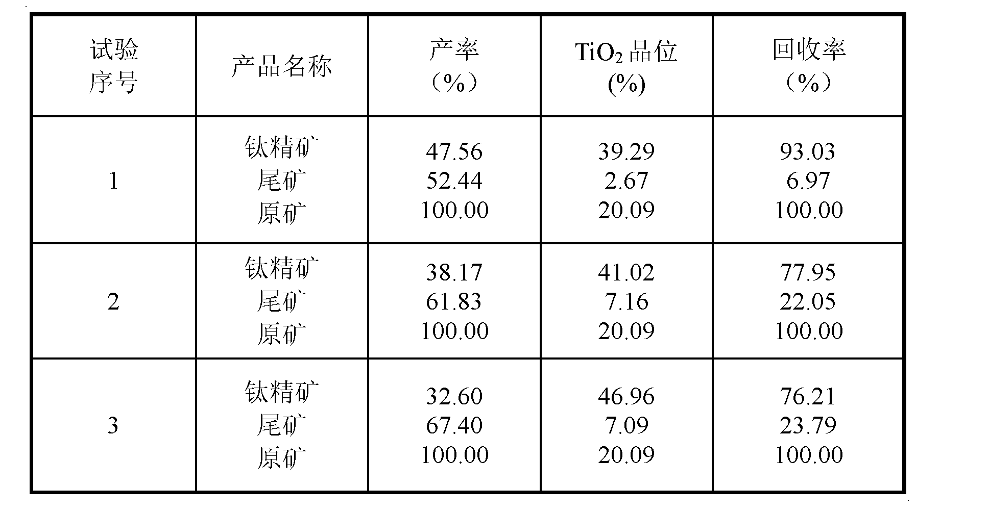 万华化学获得发明专利授权：“一种有机光催化剂、制备方法及用其制备氧代异佛尔酮的方法”