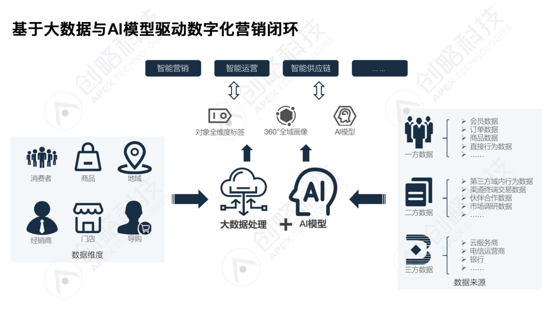 彩讯股份获得发明专利授权：“智能AI驱动的多轮多意图识别增强方法及装置”