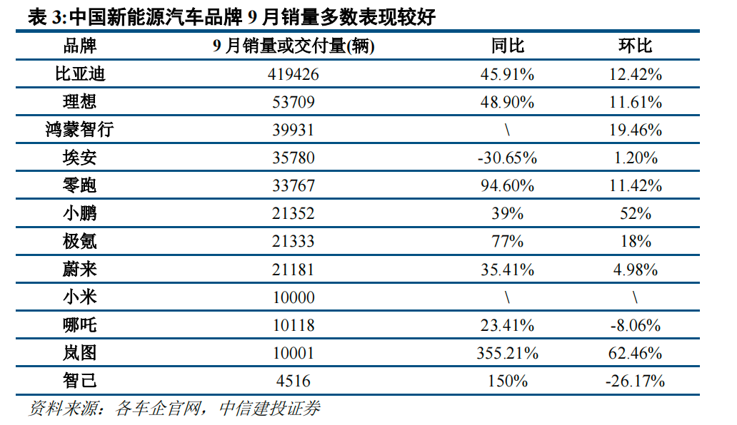 中信建投：向专业投资者发行科技创新公司债券获批，总额不超80亿元