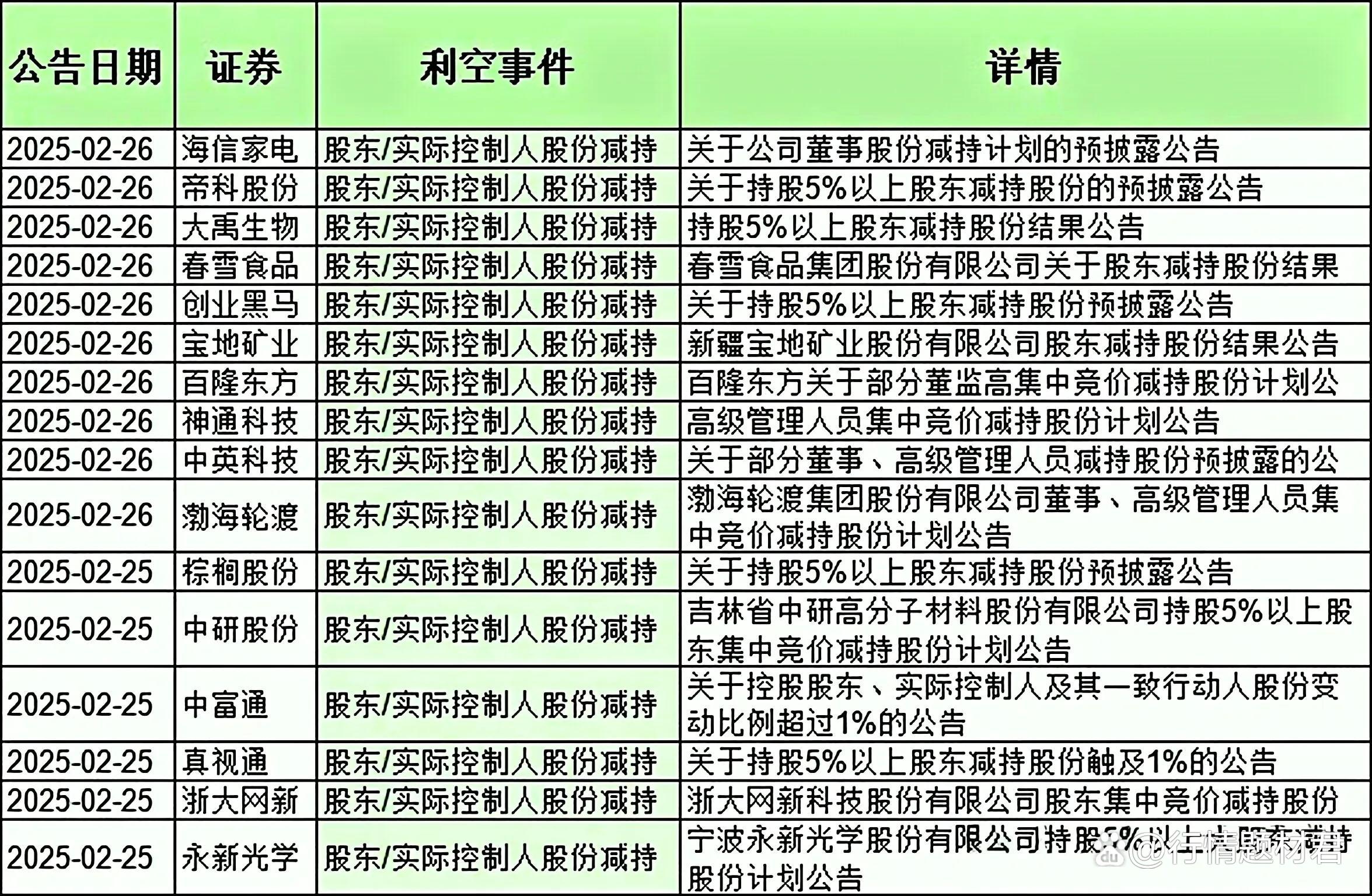 丽臣实业：截止到2025年5月30日，根据中登公司下发的股东名册，公司股东人数为14,291