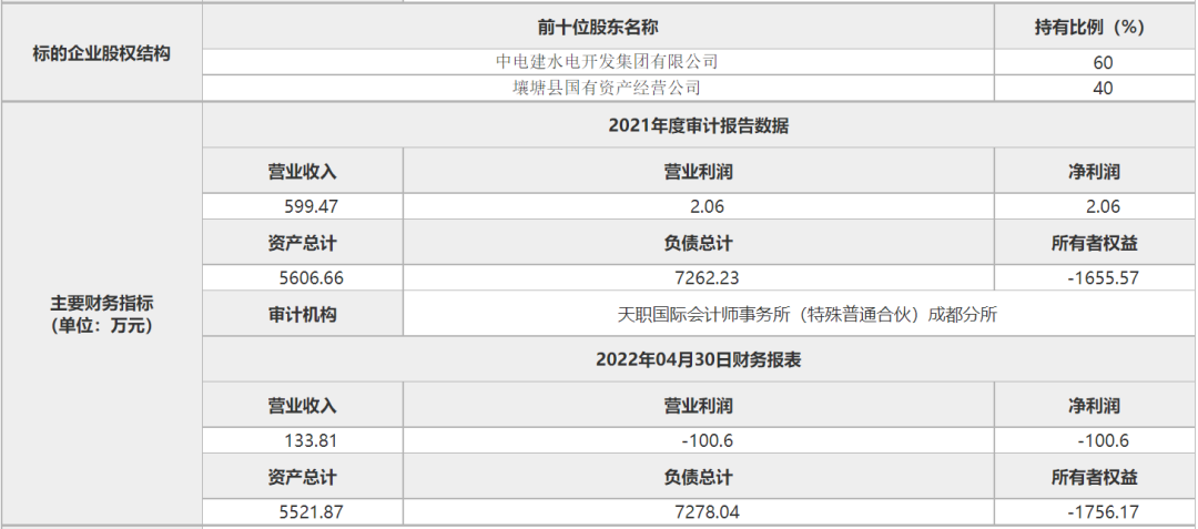 电投能源：公司将严格按照相关法律法规规定及时履行信息披露义务