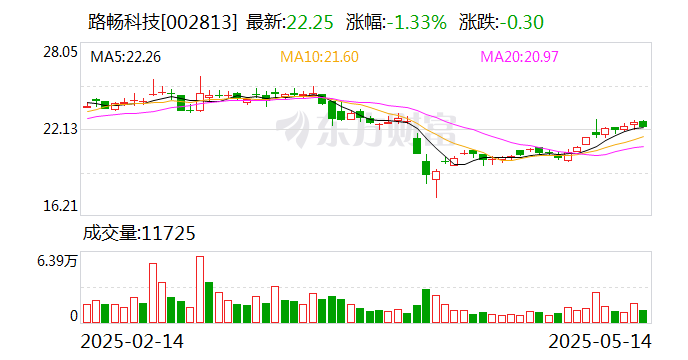 建科院：截至2025年5月30日，公司股东户数为15,718户（含信用账户）