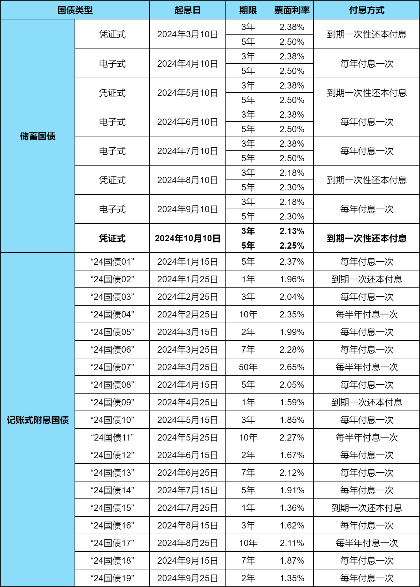 日本10年期国债收益率下跌2个基点
