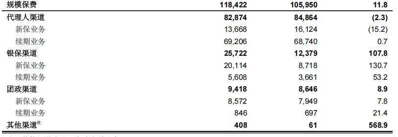 平安消费金融净利润10.2亿 同比增长108%