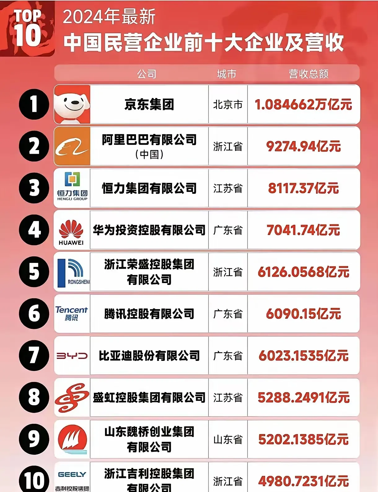 BOE（京东方）控股子公司武汉京东方回购少数股东股权 归母权益进一步提升