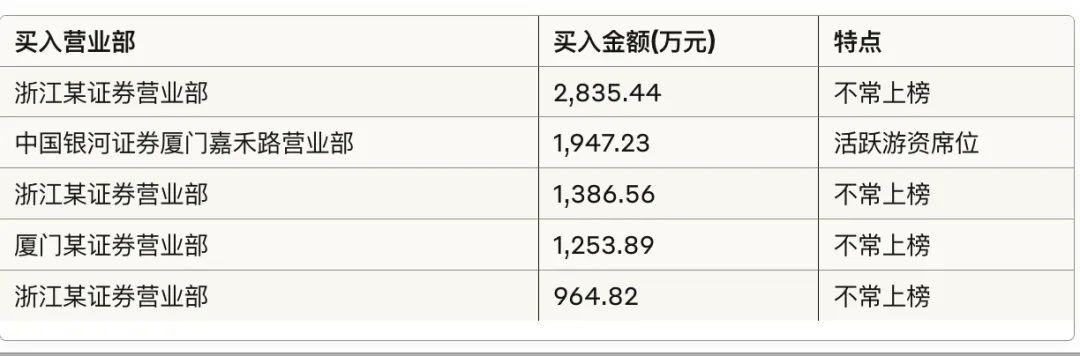 康惠制药：截止2025年3月31日，公司股东人数为8739人