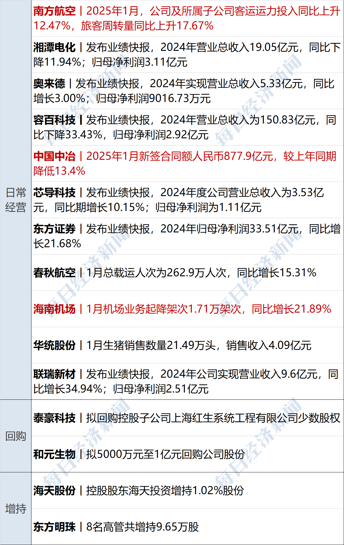 图南股份：截止2025年5月30日，公司在册股东人数约1.58万户