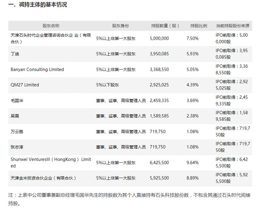 破发股邦彦技术2股东拟减持 2022上市募11亿去年预亏