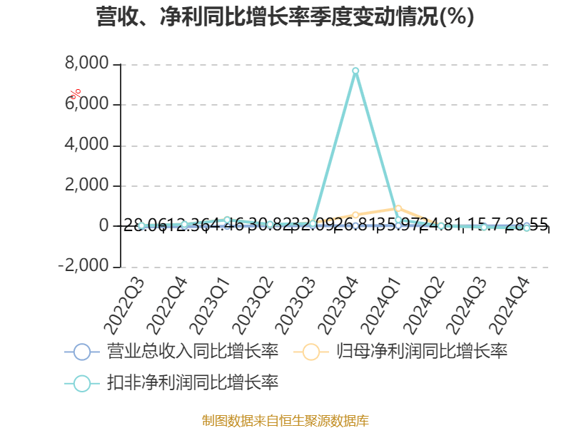 吉致汽金2024年总资产突破600亿元 实现利息收入38.35亿元