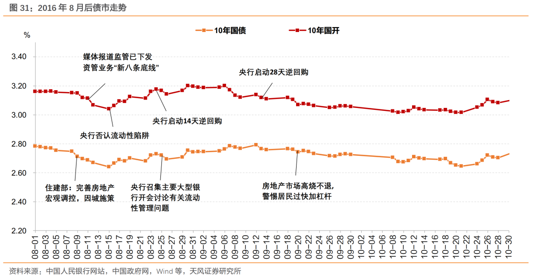 债市日报：6月5日