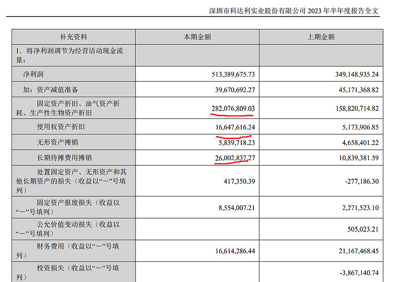 科达利：公司精密结构件产品种类繁多客户产品生产设备及成本结构不同均对毛利率有影响