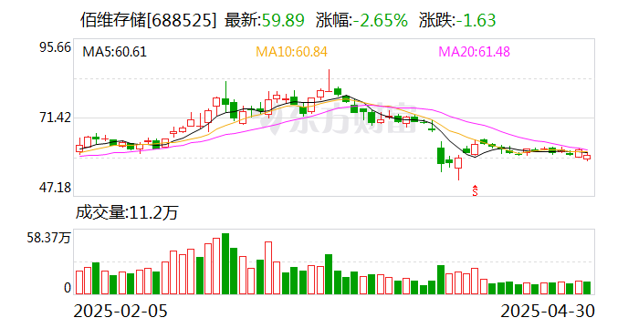 三一重能2024年净利同比下滑9.7%