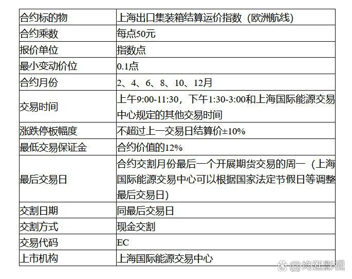集运指数（欧线）期货首次亮相新加坡海事周