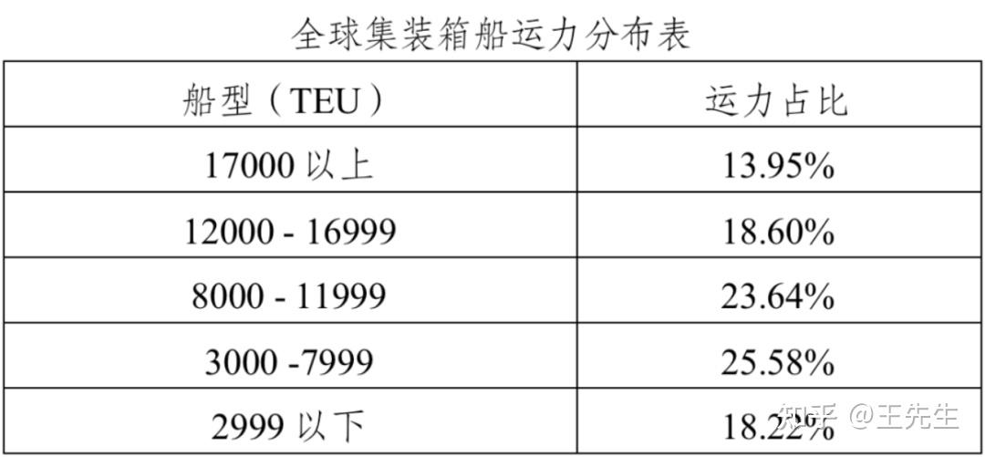 集运指数（欧线）期货首次亮相新加坡海事周