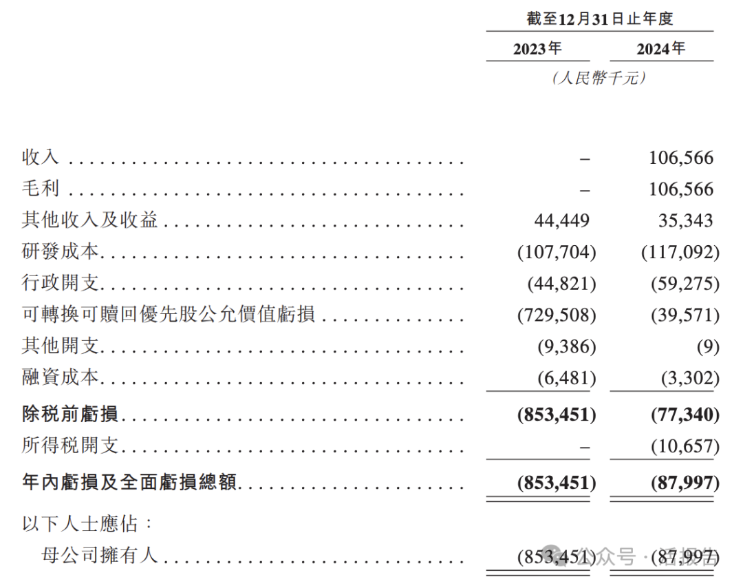 恒坤新材业绩大起大落：毛利率大降，递表三个月下调募资额
