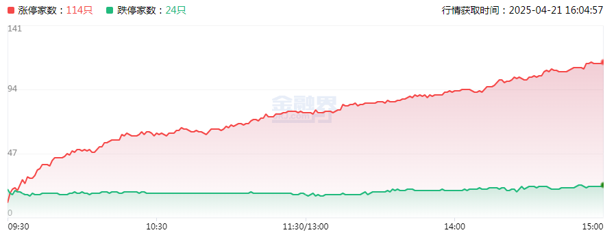 黄金价格持续走强 上市企业业绩飘红