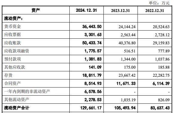 华新精科业绩不稳定性：应收账款大增，产能利用率70%仍大幅扩产
