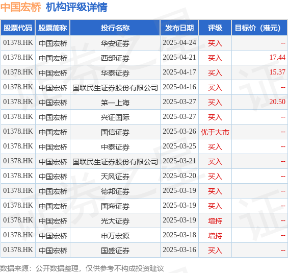 阳谷华泰：公司已于2025年5月30日回购公司股份7万股