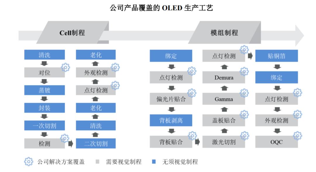 京东方Ａ获得发明专利授权：“指纹识别结构、显示模组及显示装置”