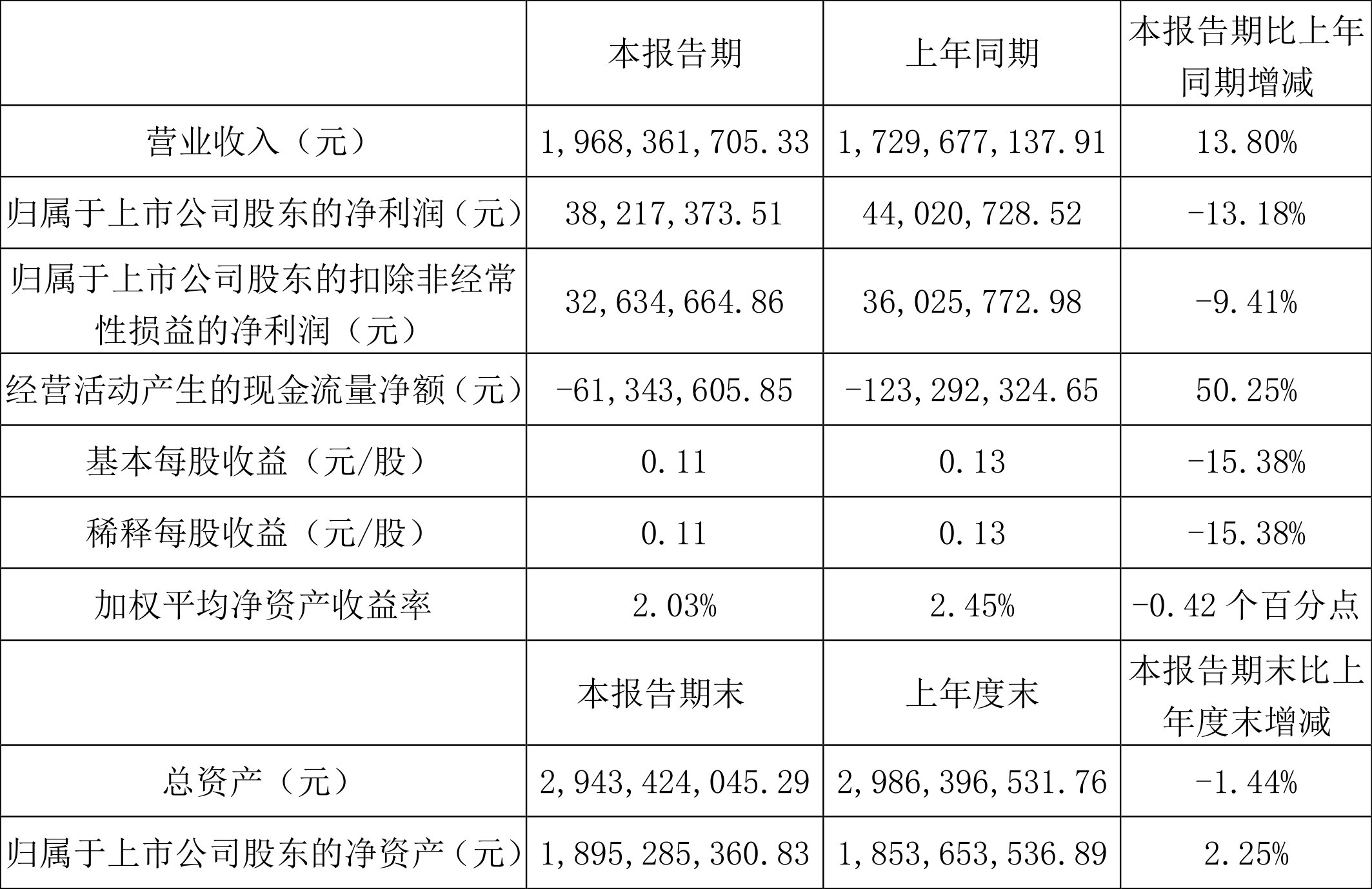 浙江震元：震元生物合成生物项目预计三季度投产