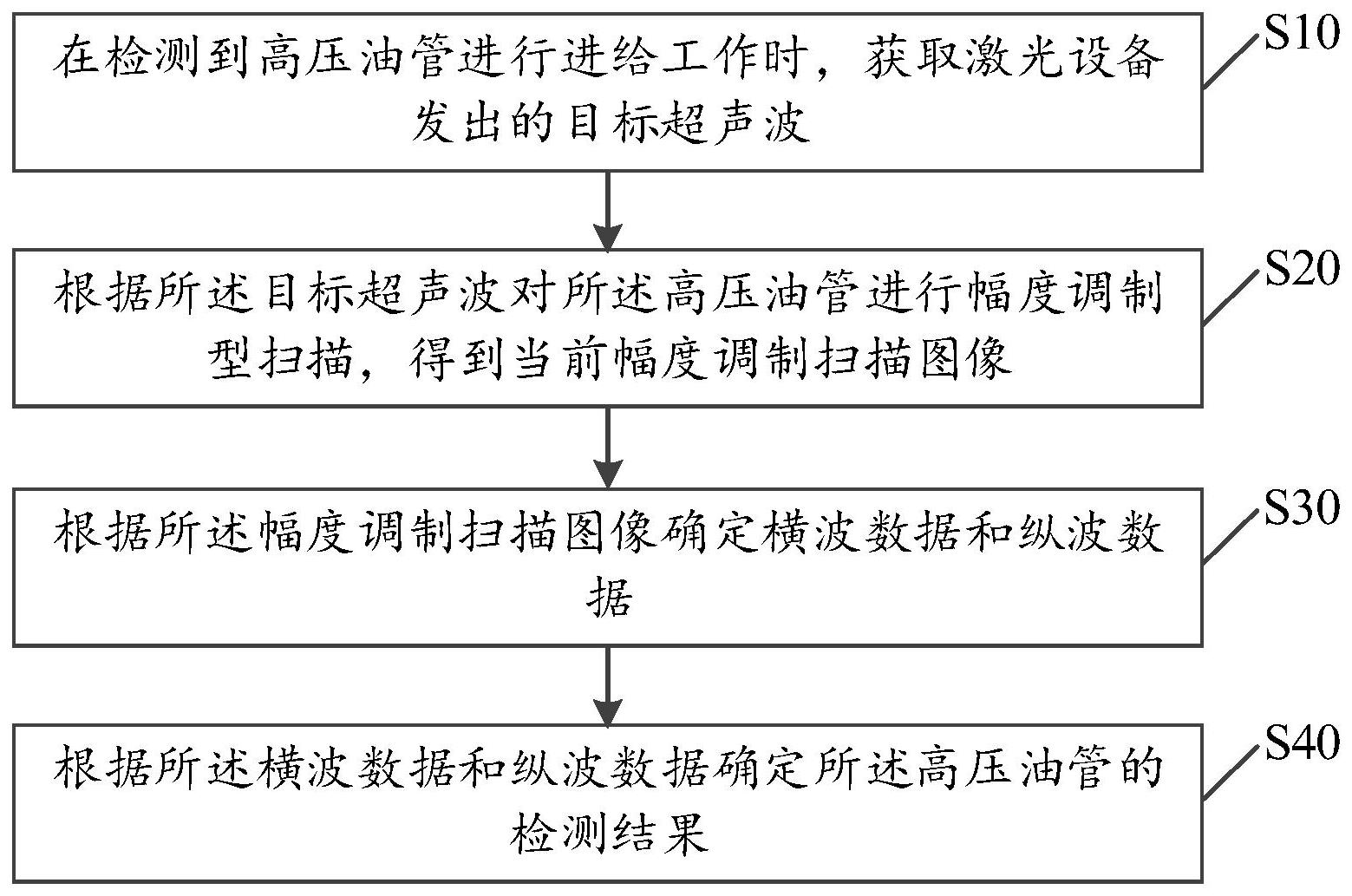 大华股份获得发明专利授权：“图像数据处理方法、电子设备以及存储介质”