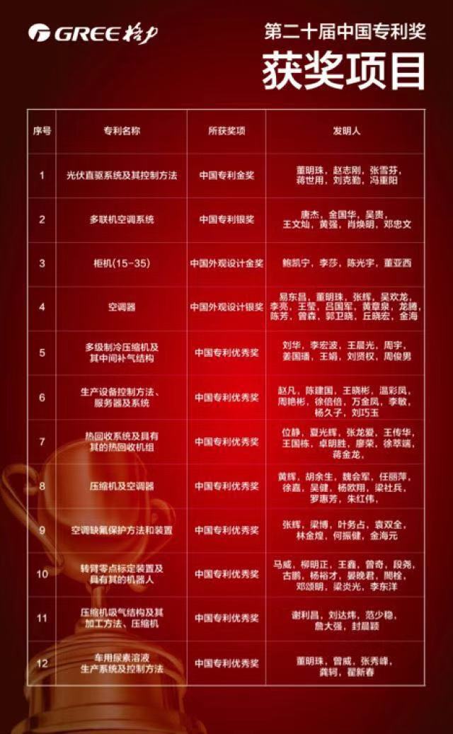 格力电器获得发明专利授权：“一种换向装置和换热系统”