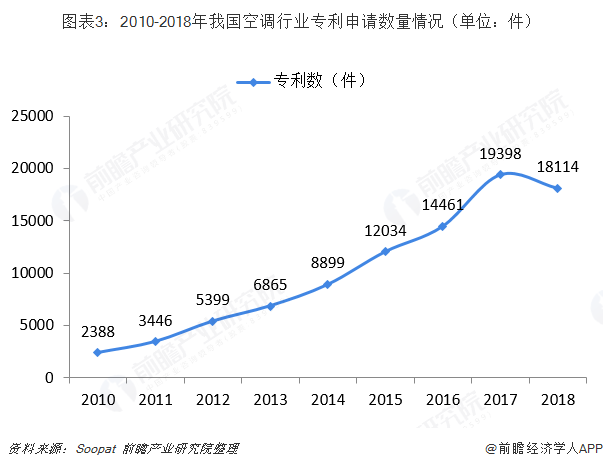 格力电器获得发明专利授权：“一种换向装置和换热系统”