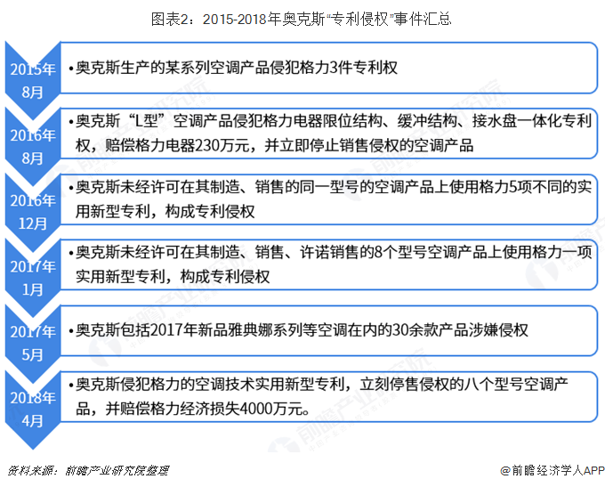 格力电器获得发明专利授权：“一种换向装置和换热系统”