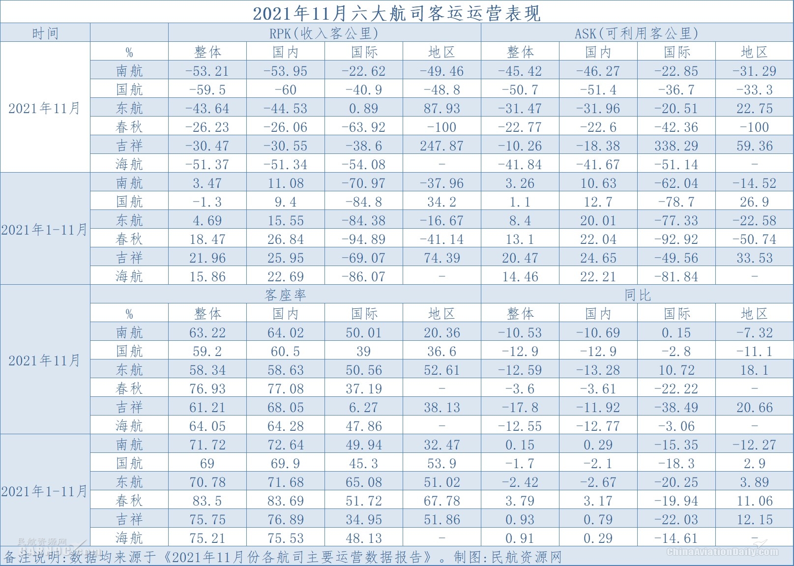 多家上市航司披露1月份运营数据 客运运力投入集体增长